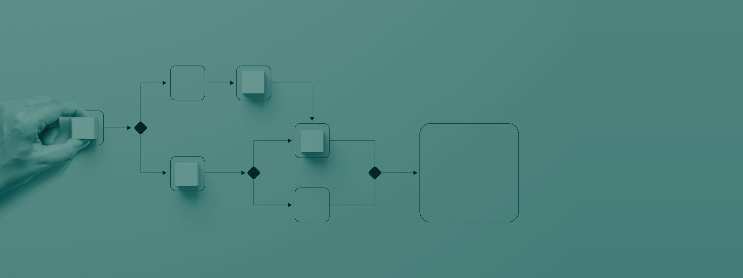 A decision flowchart mapping options through to a preferred route